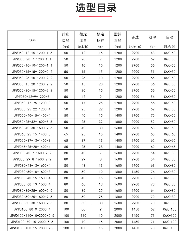 JPWQ型自动搅拌排污半岛在线(中国)_04.jpg
