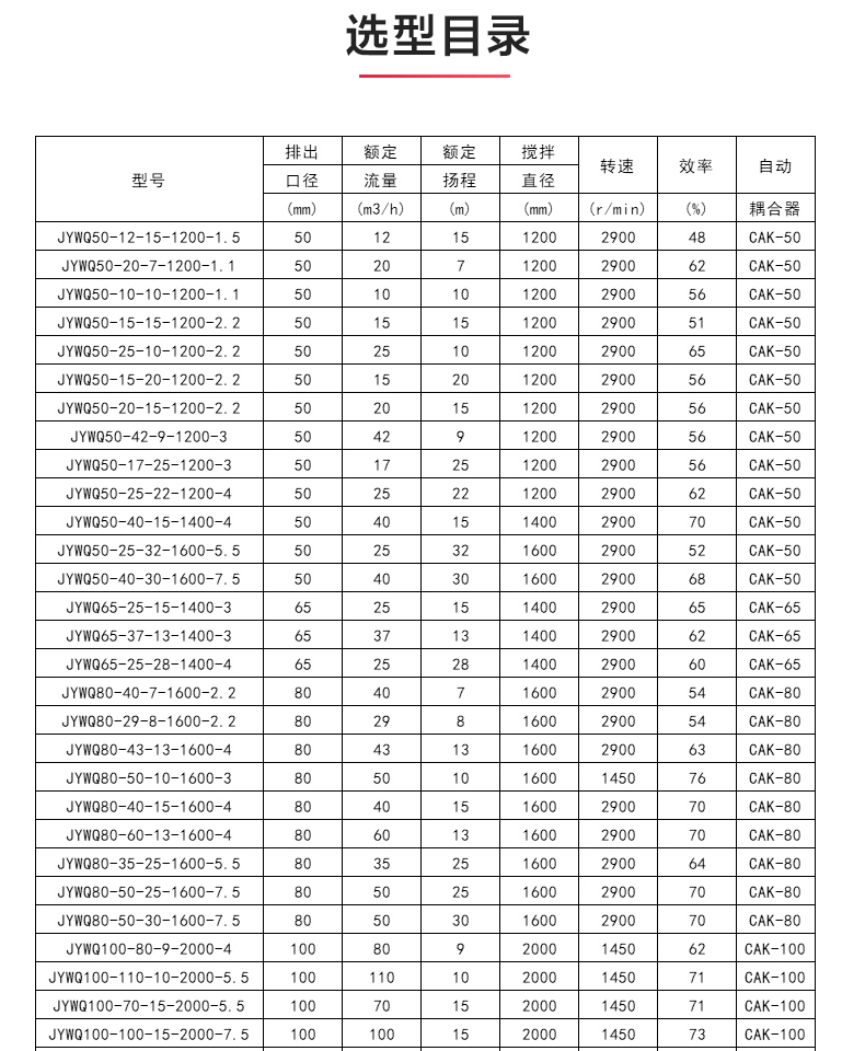 JYWQ型自动搅拌排污半岛在线(中国)_04.jpg