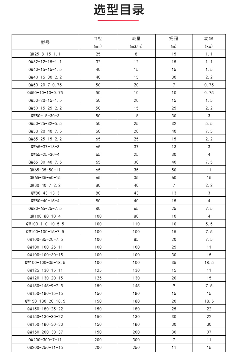 QWP型排污半岛在线(中国)_04.jpg