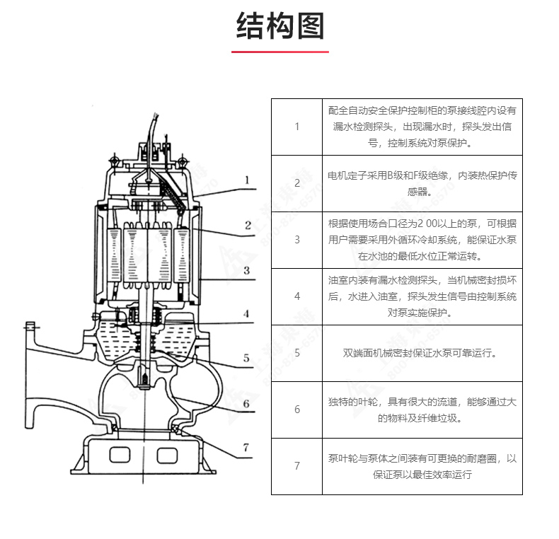 QWP型排污半岛在线(中国)_03.jpg