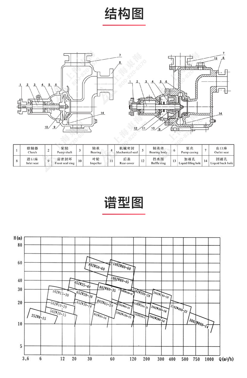 ZW型不锈钢自吸排污半岛在线(中国)_03.jpg