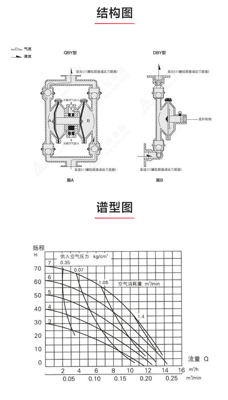 QBY型电动双联隔膜半岛在线(中国)_03.jpg