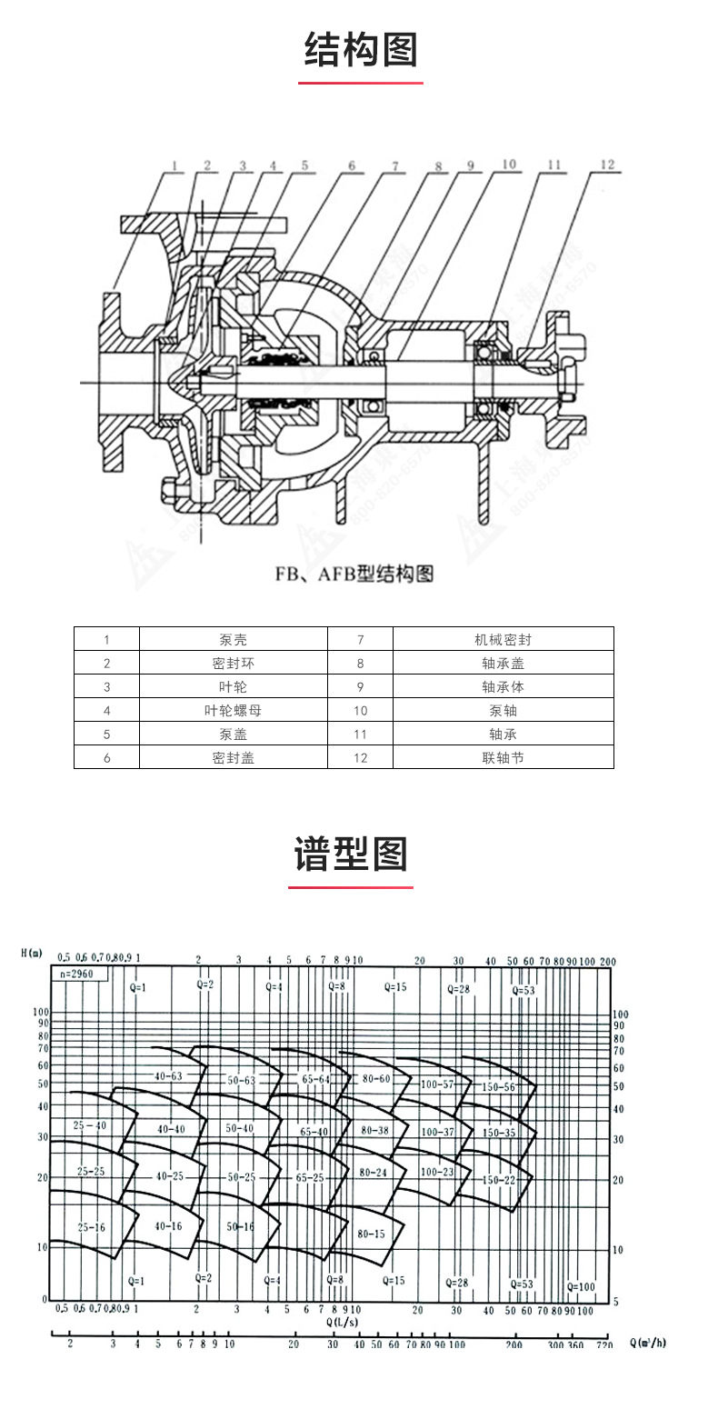 AFB型单级单吸悬臂式耐腐蚀离心半岛在线(中国)_03.jpg