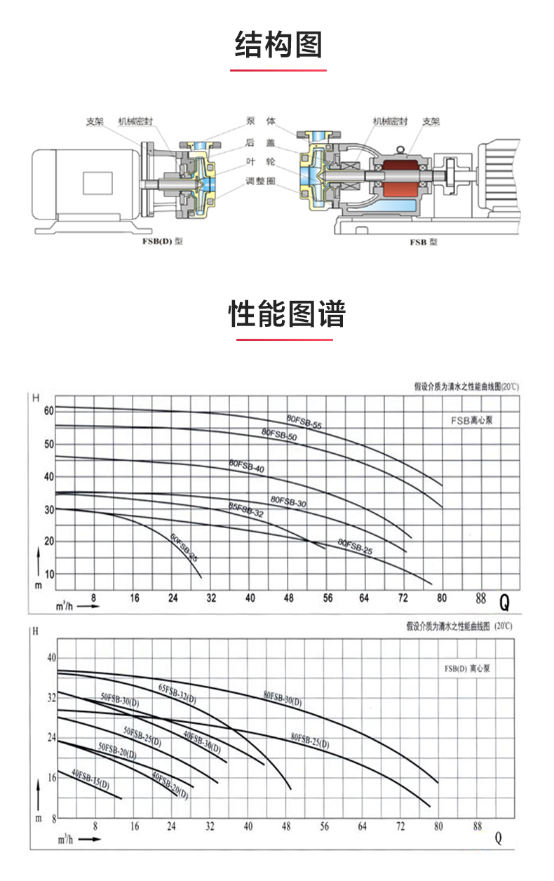 FSB型氟塑料离心半岛在线(中国)_03.jpg