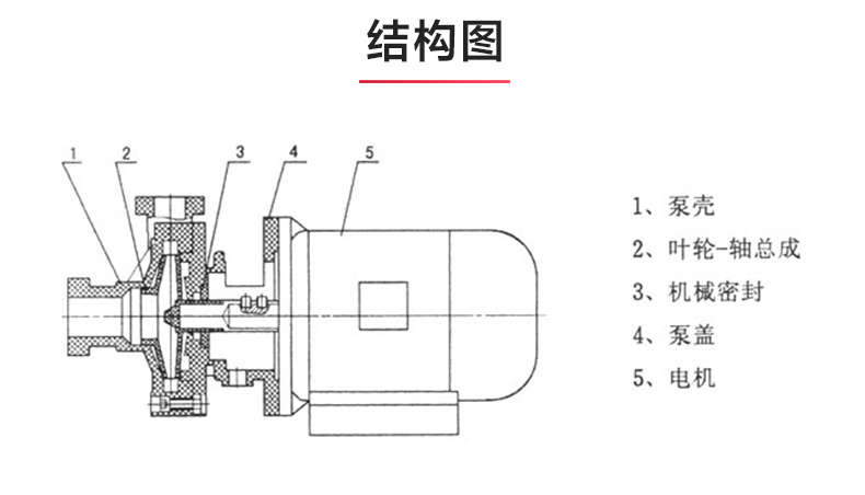FS型工程塑料离心半岛在线(中国)_03.jpg