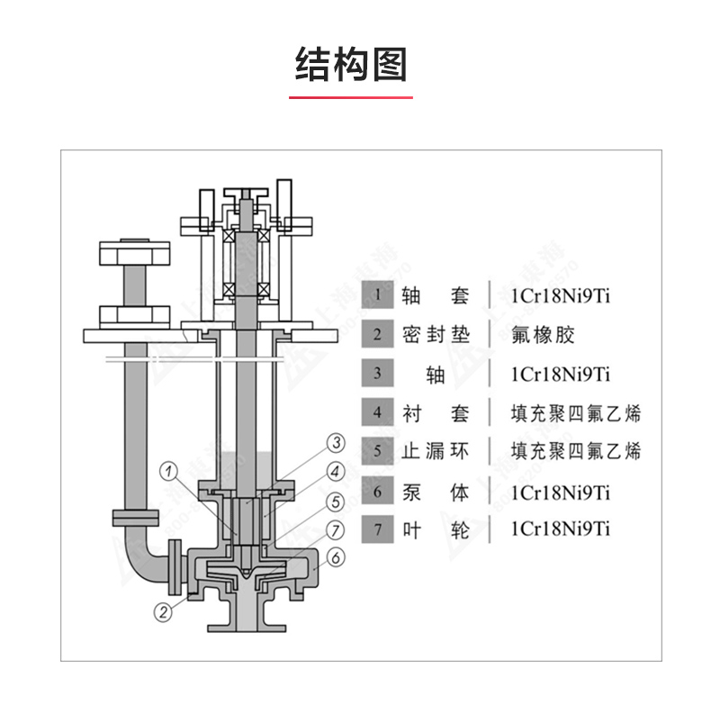 FY型液下半岛在线(中国)_03.jpg