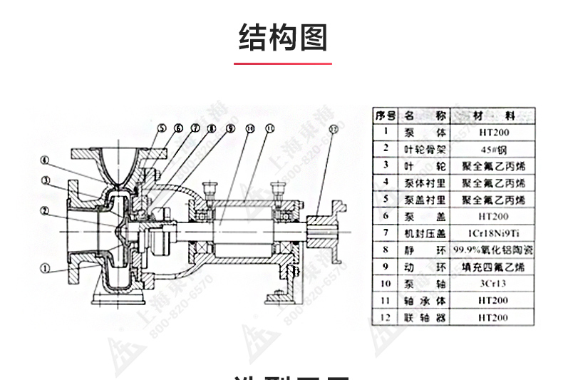 IHF型氟塑料衬里离心半岛在线(中国)_03.jpg