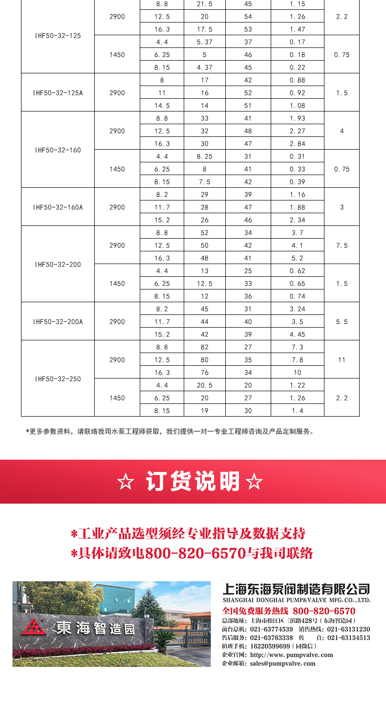 IHF型氟塑料衬里离心半岛在线(中国)_05.jpg