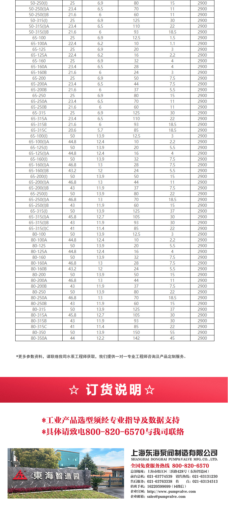 IHG型离心半岛在线(中国)_半岛在线选型目录2.jpg