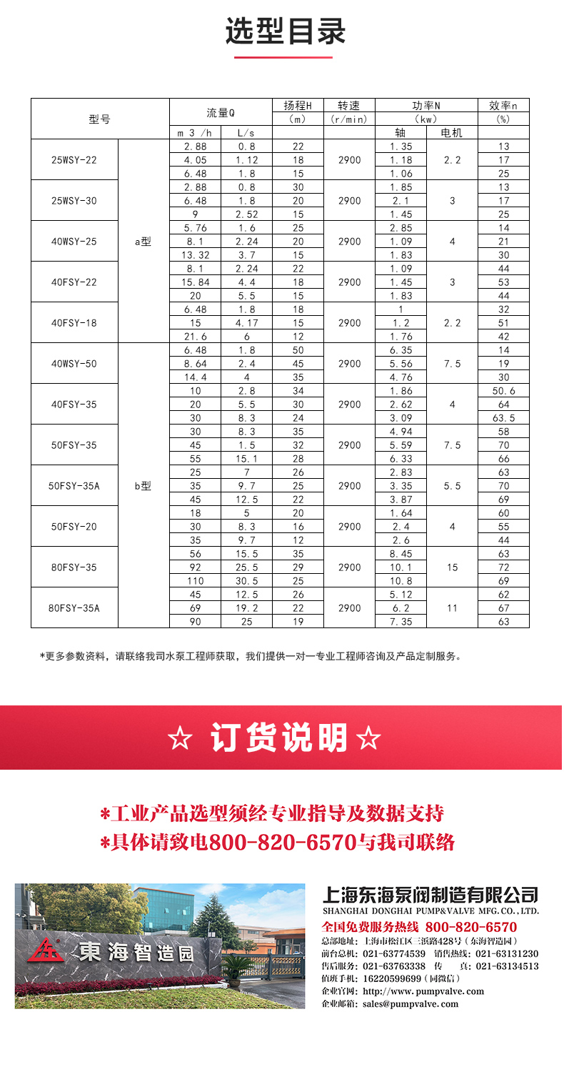 WSY型玻璃钢液下半岛在线(中国)_04.jpg