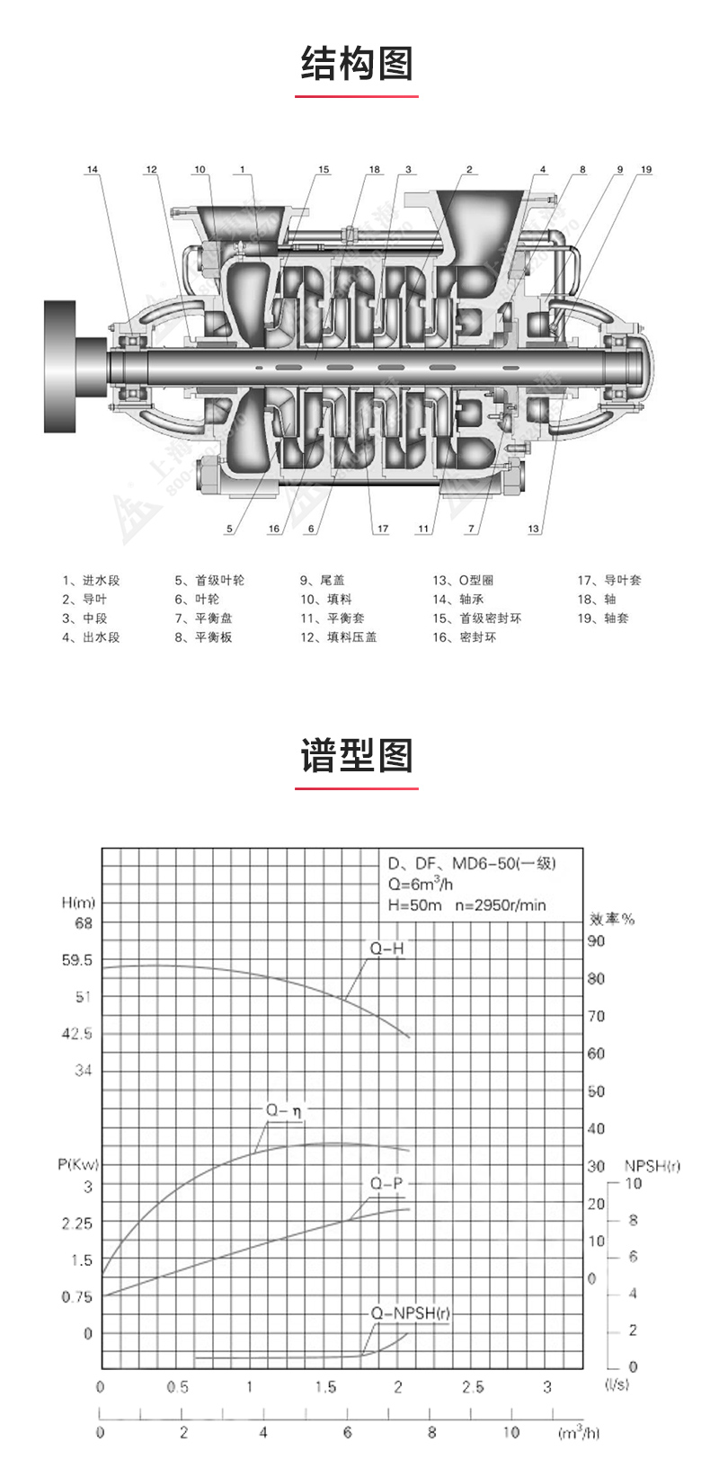 TSWA型卧式多级半岛在线(中国)_03.jpg