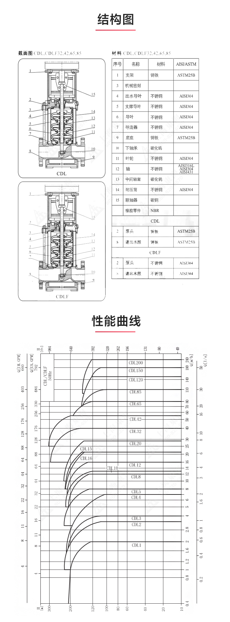 CDL型立式多级离心半岛在线(中国)_03.jpg