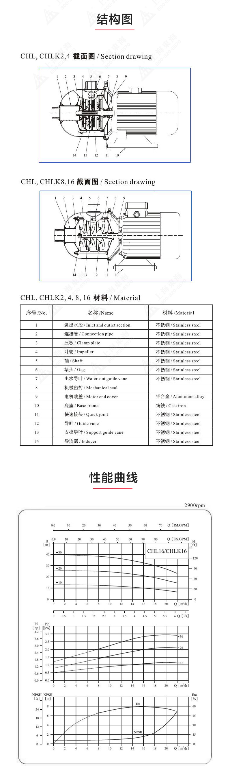 CHLF型不锈钢离心半岛在线(中国)_03.jpg