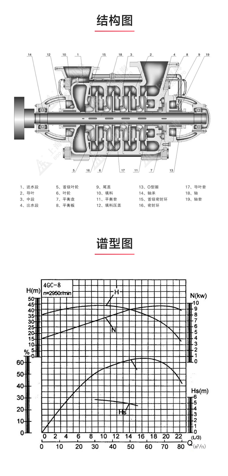 GC型卧式多级半岛在线(中国)_03.jpg