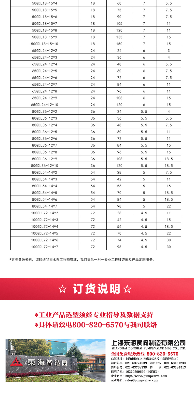 GDLS-B型立式多级离心半岛在线(中国)_05.jpg