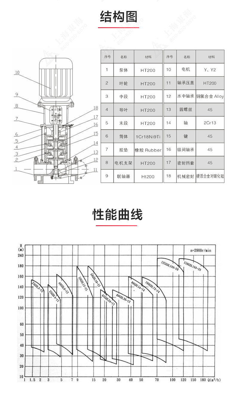 GDLS型立式多级离心半岛在线(中国)_03.jpg